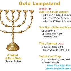 Tabernacle moses lampstand candlestick exodus lamp revelation blogs heavenly