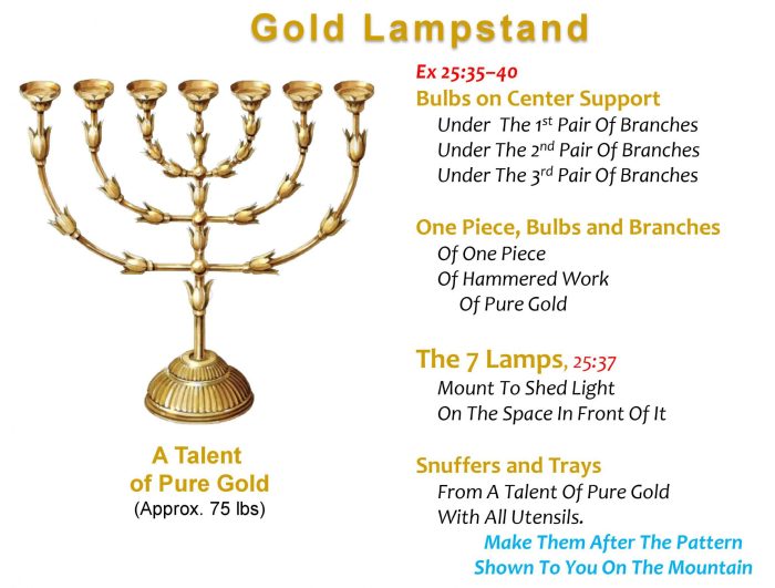 Tabernacle moses lampstand candlestick exodus lamp revelation blogs heavenly