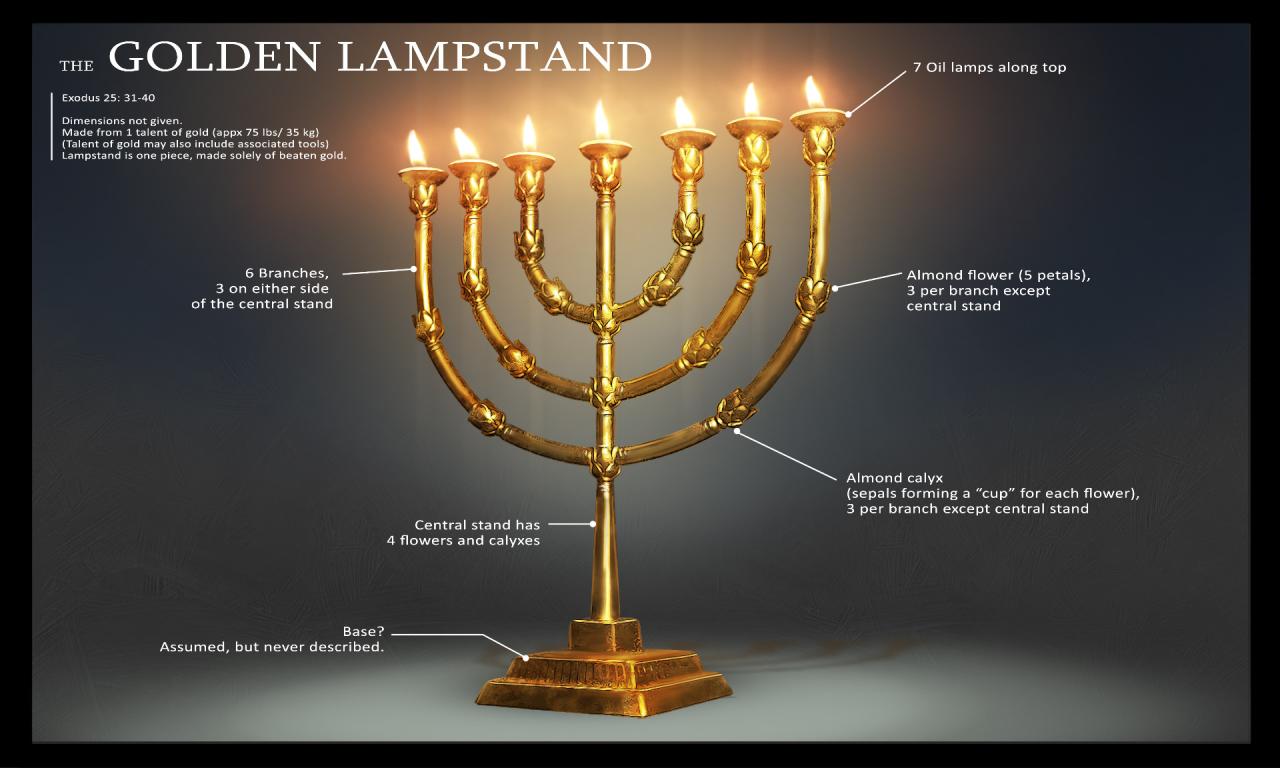 Picture of the lampstand in exodus 25