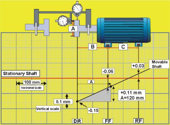 Alignment formula rim face method static tamil equipments rotating