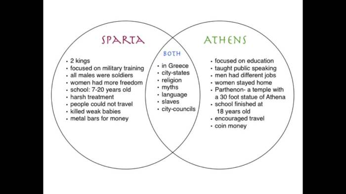 Venn diagram of athens and sparta