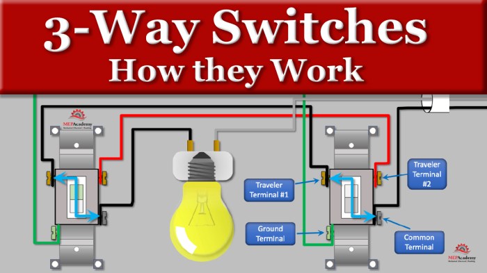 Which switch type is rarely used in residential wiring