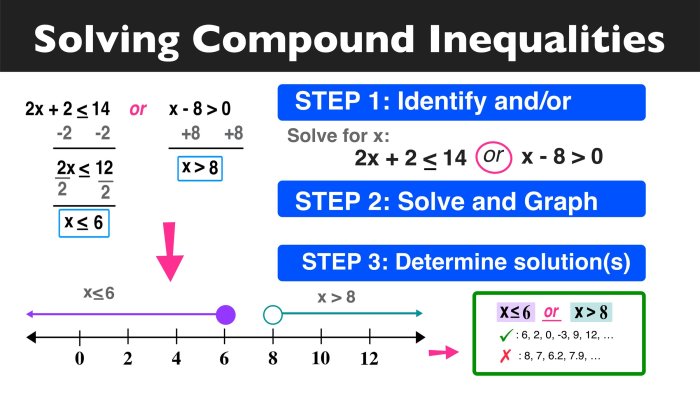 Solve the following inequality which graph shows the correct solution