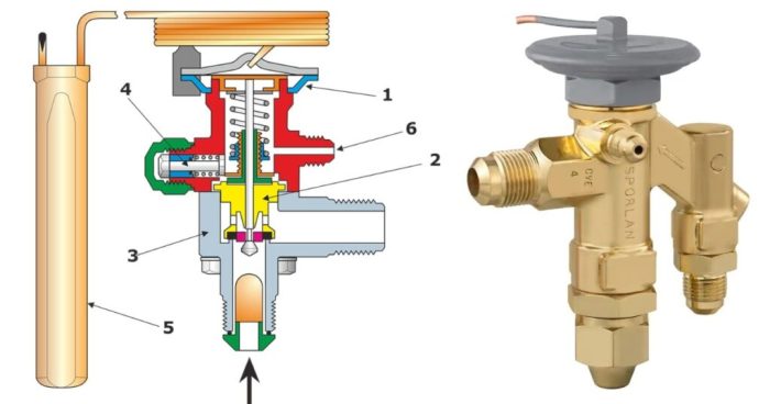 Expansion thermostatic valves valve indiamart