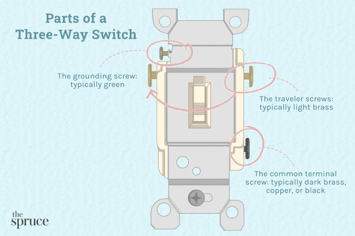 Which switch type is rarely used in residential wiring