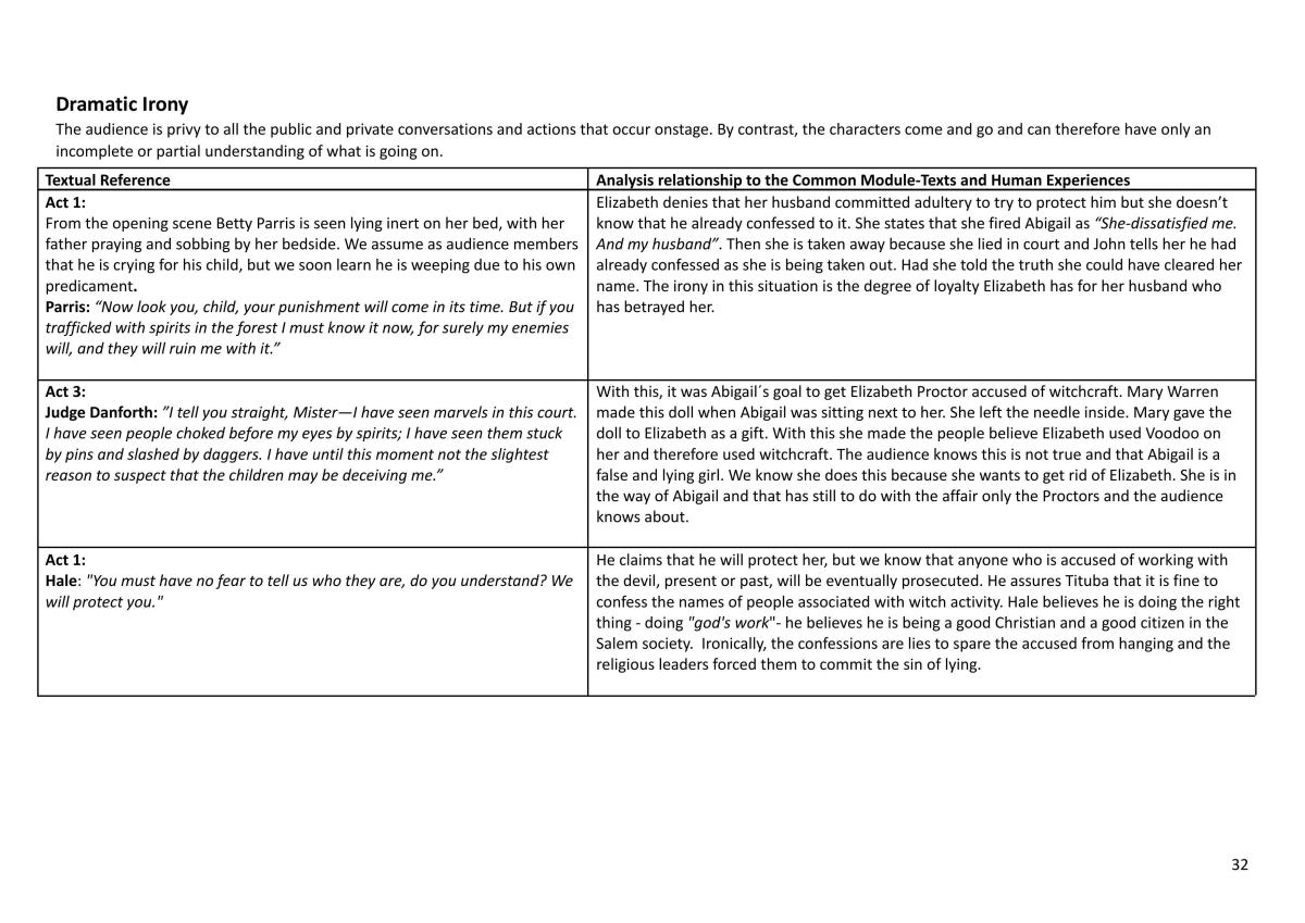 Analyzing characterization and motivation in the crucible