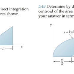 Determine the centroid of the area shown by direct integration.