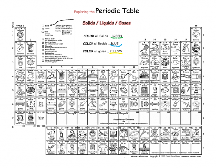 A lonely christmas chemistry worksheet answers